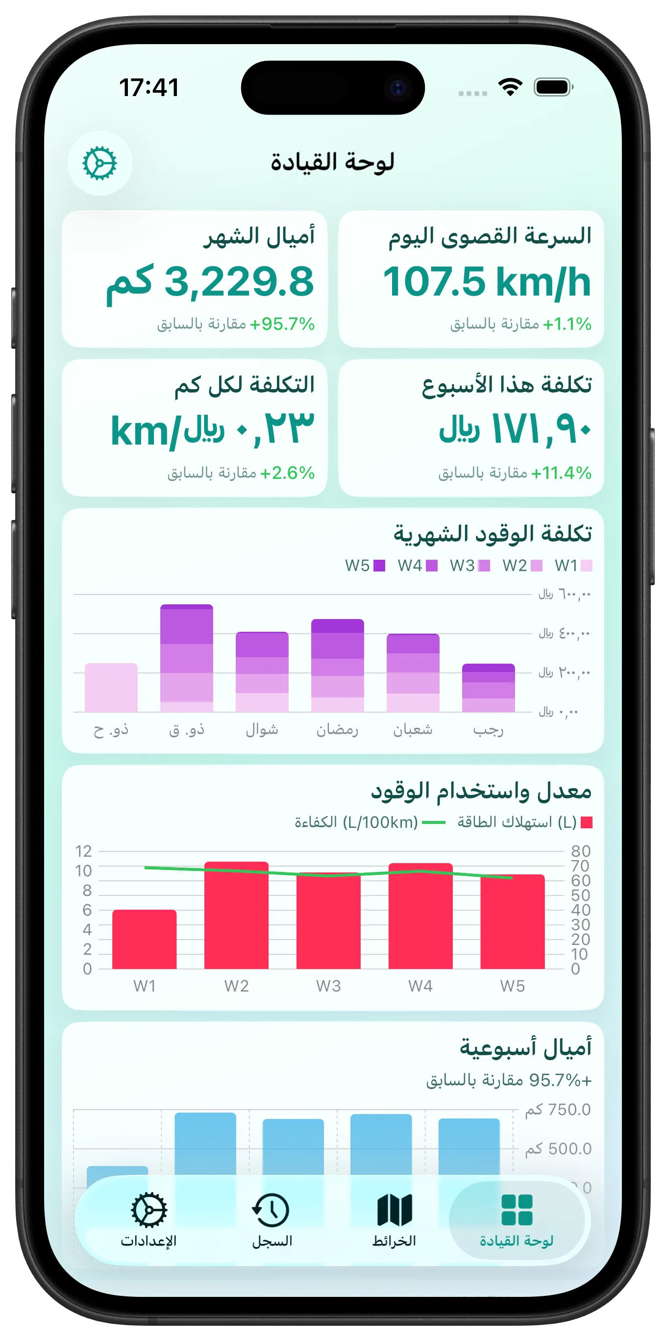 اتجاهات تكلفة الوقود بنظرة سريعة — لوحة معلومات برسومات بيانية قابلة للتخصيص