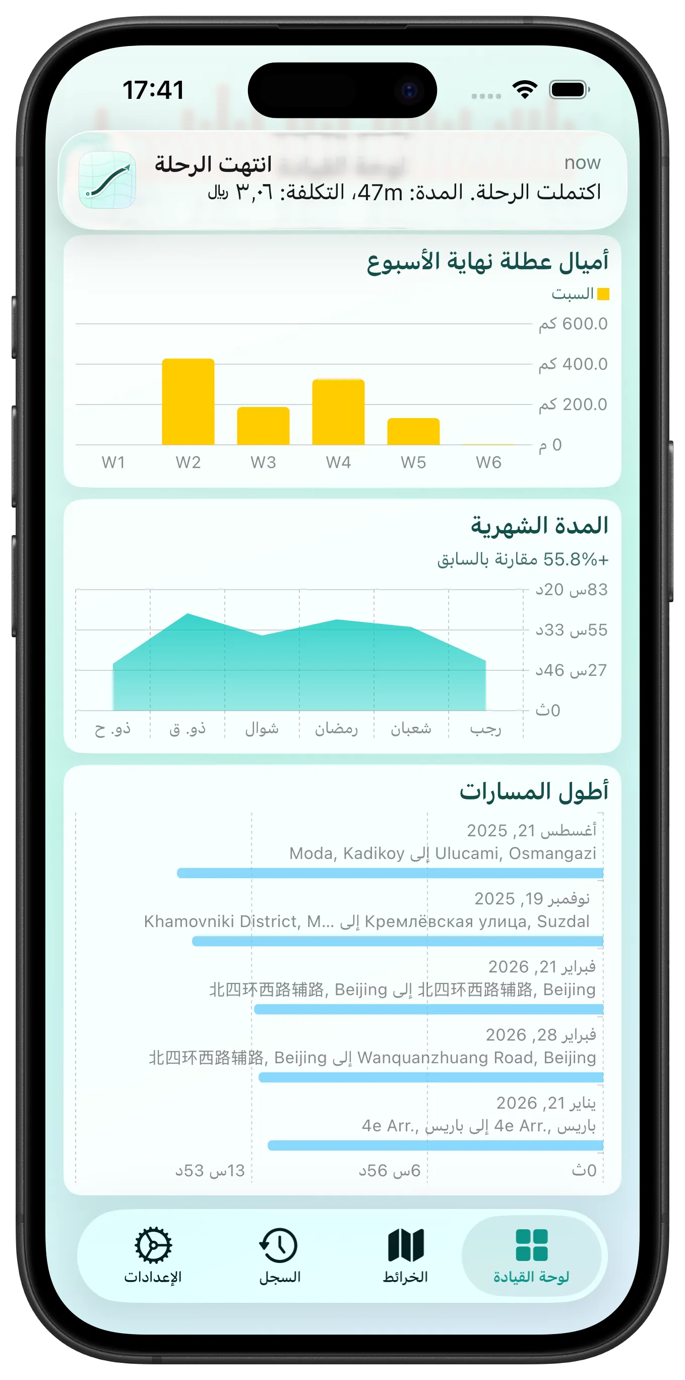 Dashboard 2 screenshot