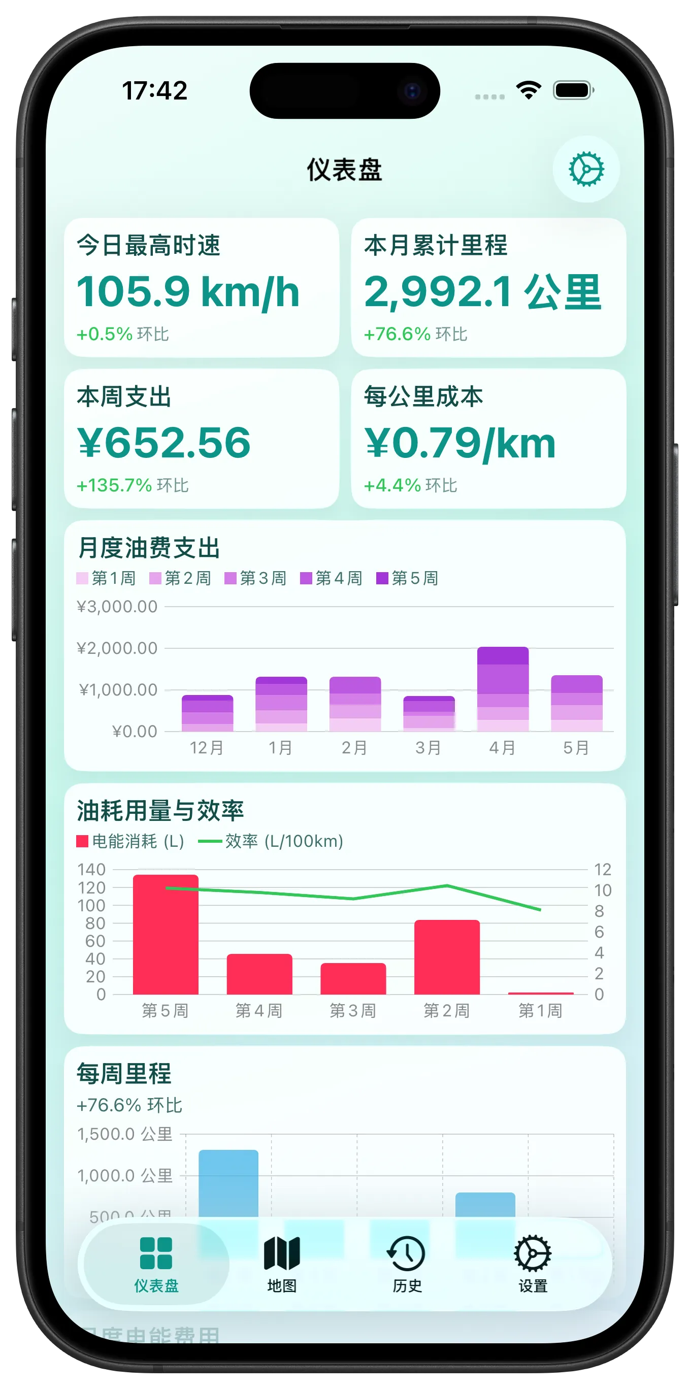 燃料成本趋势一目了然 — 具有可定制图表的仪表板