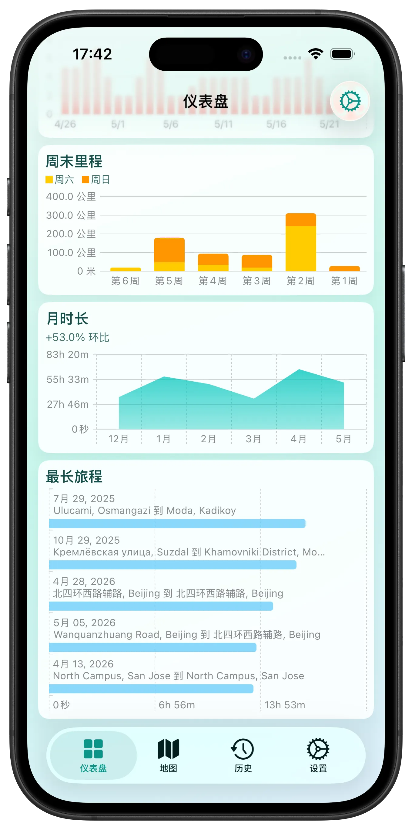 Customizable Dashboard