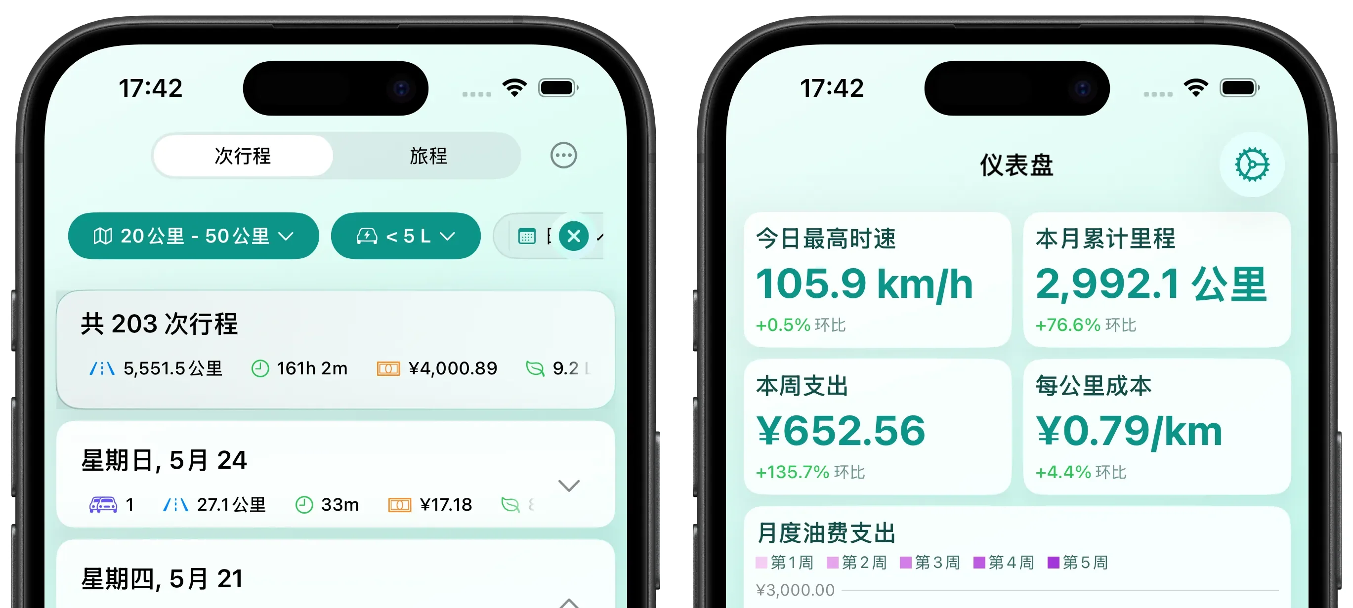 2026年 iPhone 最佳油耗记录与里程追踪 App 推荐对比