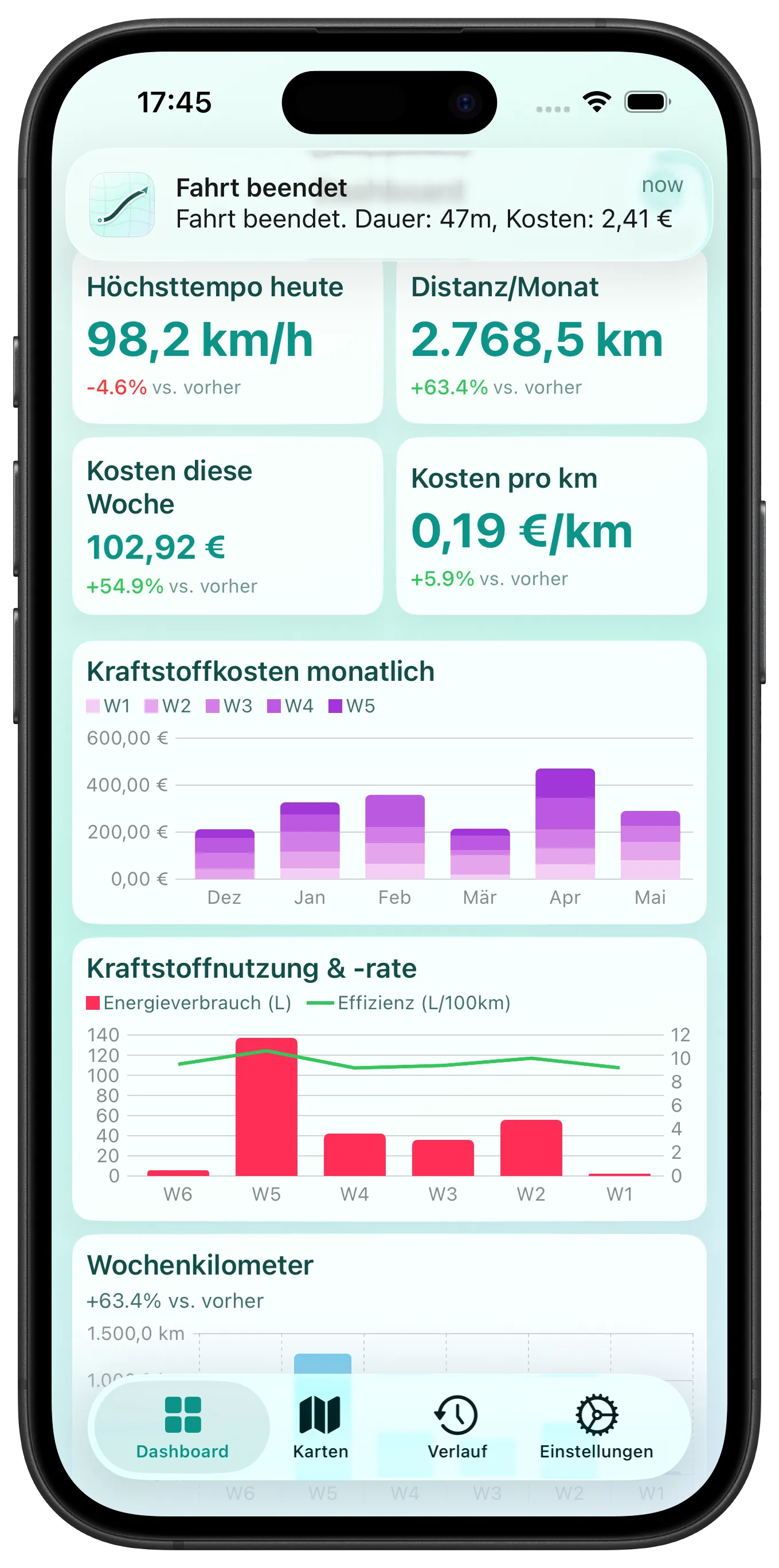 Kraftstoffkostentrends auf einen Blick — Dashboard mit anpassbaren Diagrammen