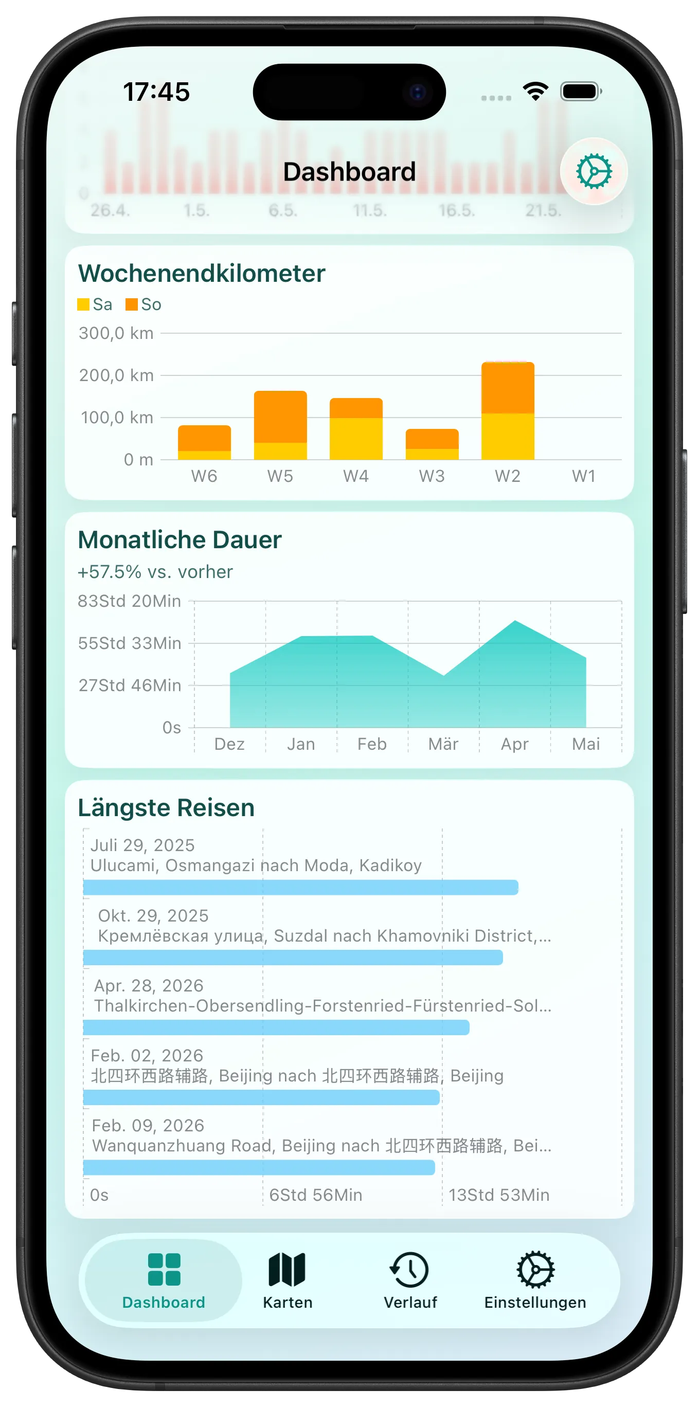Customizable Dashboard