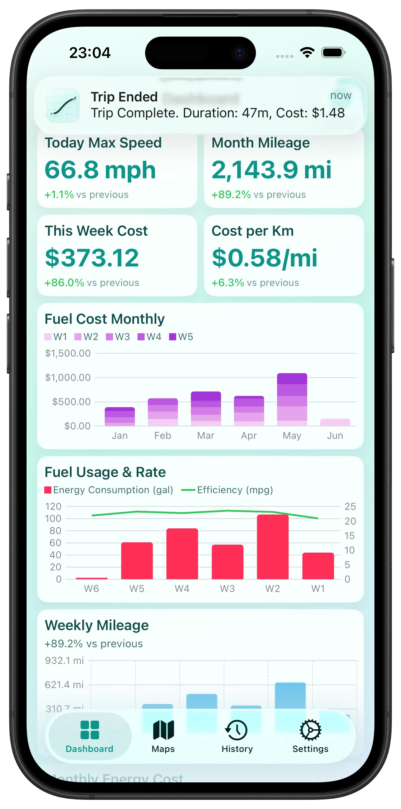 Fuel cost trends at a glance — Dashboard with customizable charts