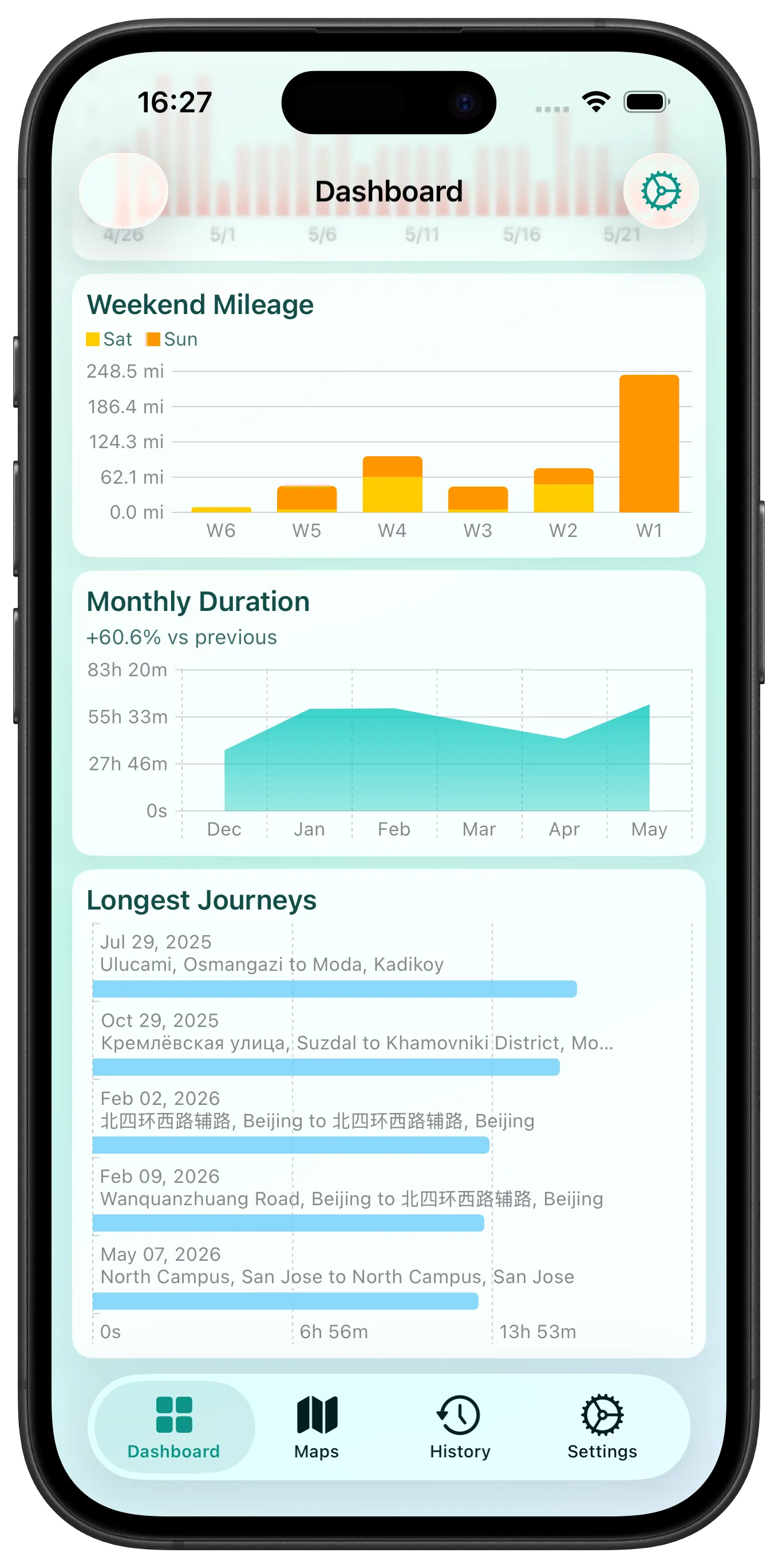Dashboard 2 screenshot