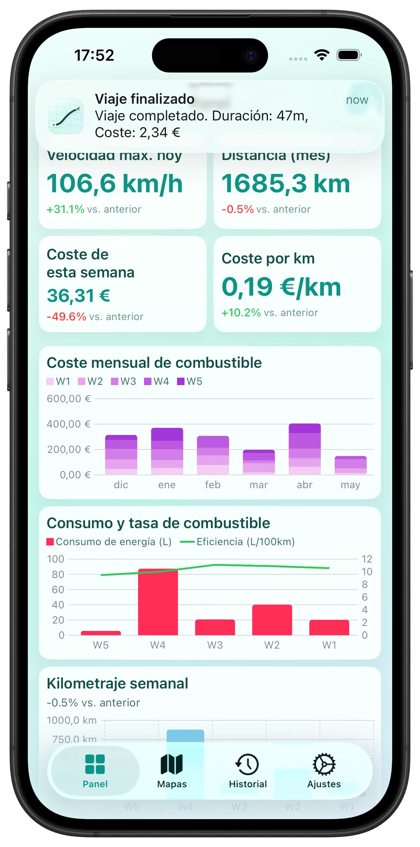 Tendencias del coste de combustible de un vistazo — Panel con gráficos personalizables