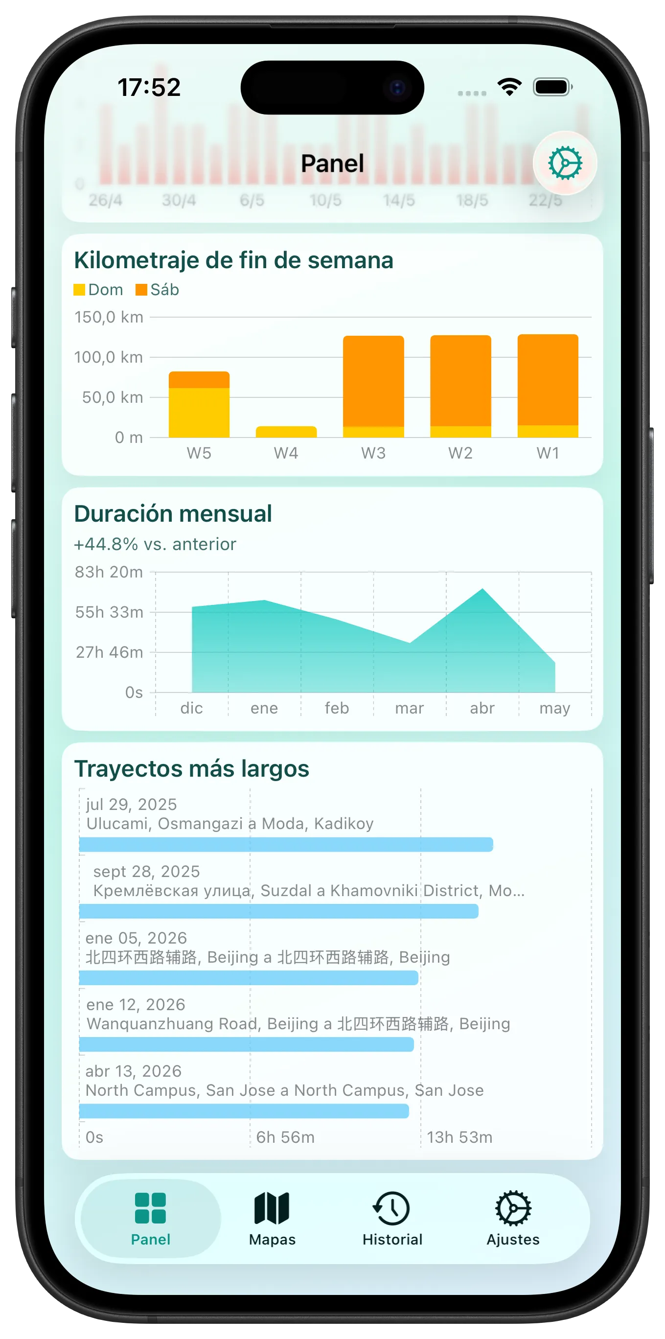 Dashboard 2 screenshot