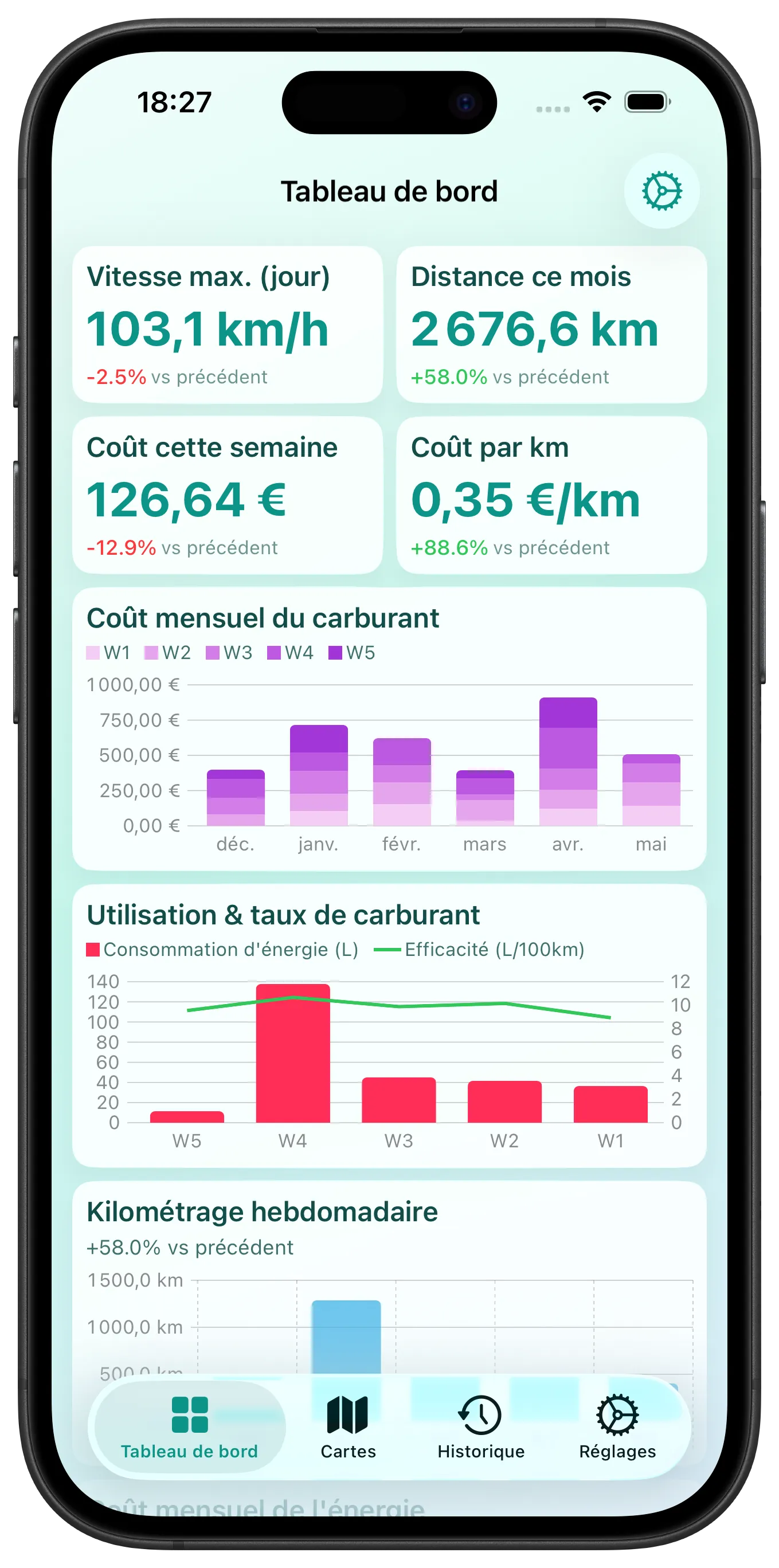 Tendances des coûts en carburant en un coup d'œil — Tableau de bord avec graphiques personnalisables