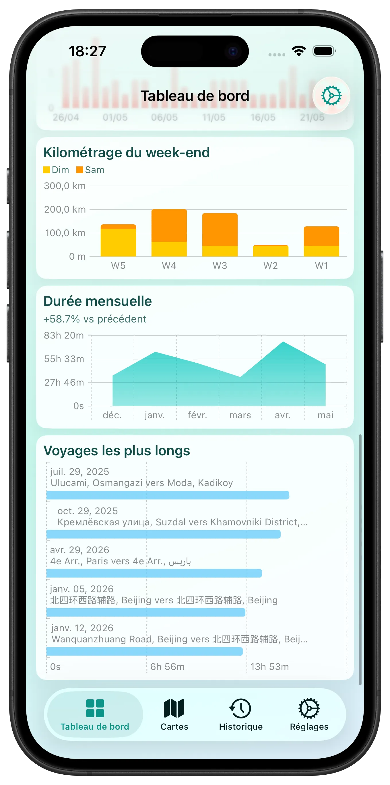 Dashboard 2 screenshot