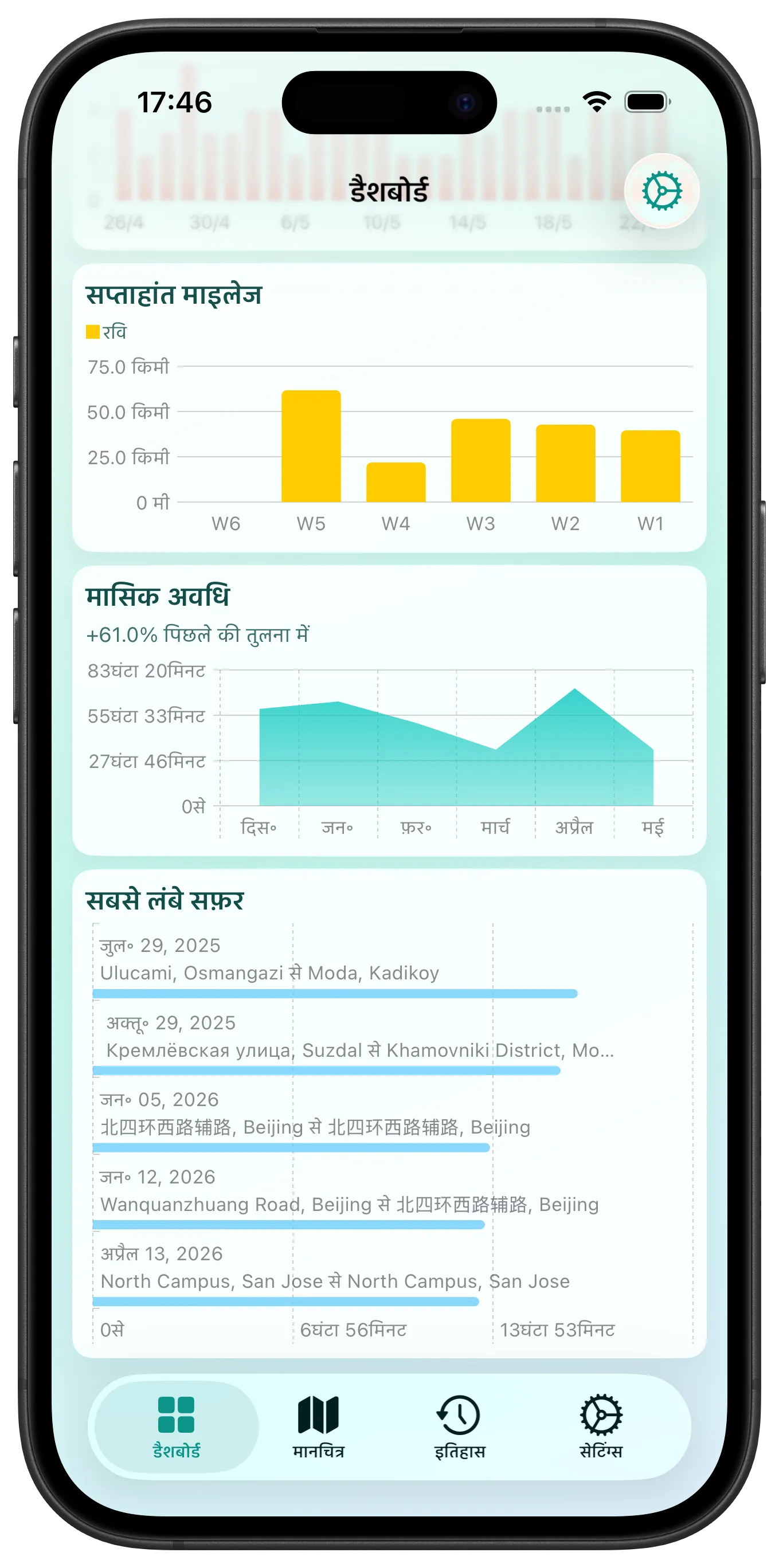 Dashboard 2 screenshot