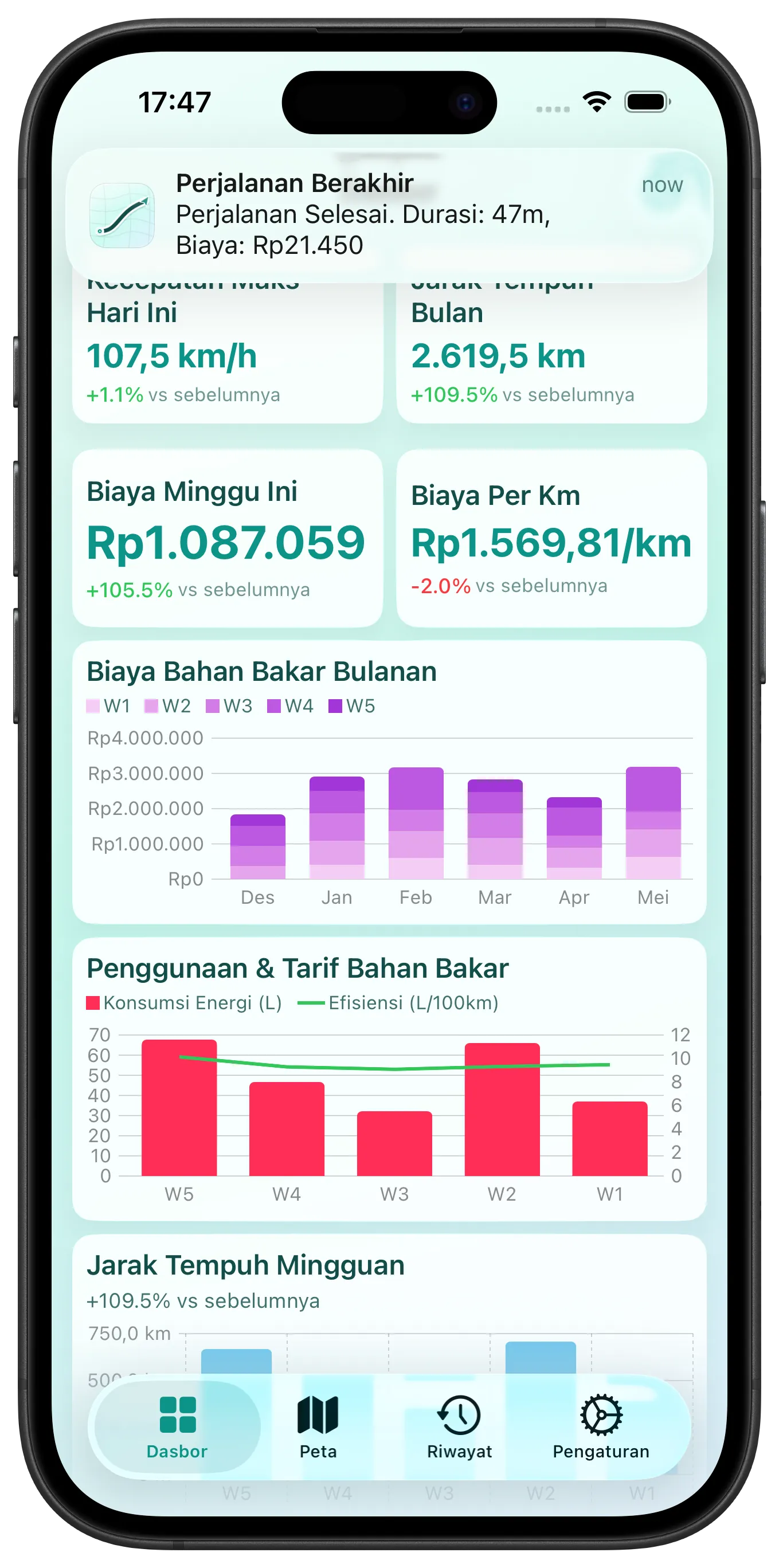 Tren biaya bahan bakar sekilas — Dashboard dengan grafik yang dapat disesuaikan