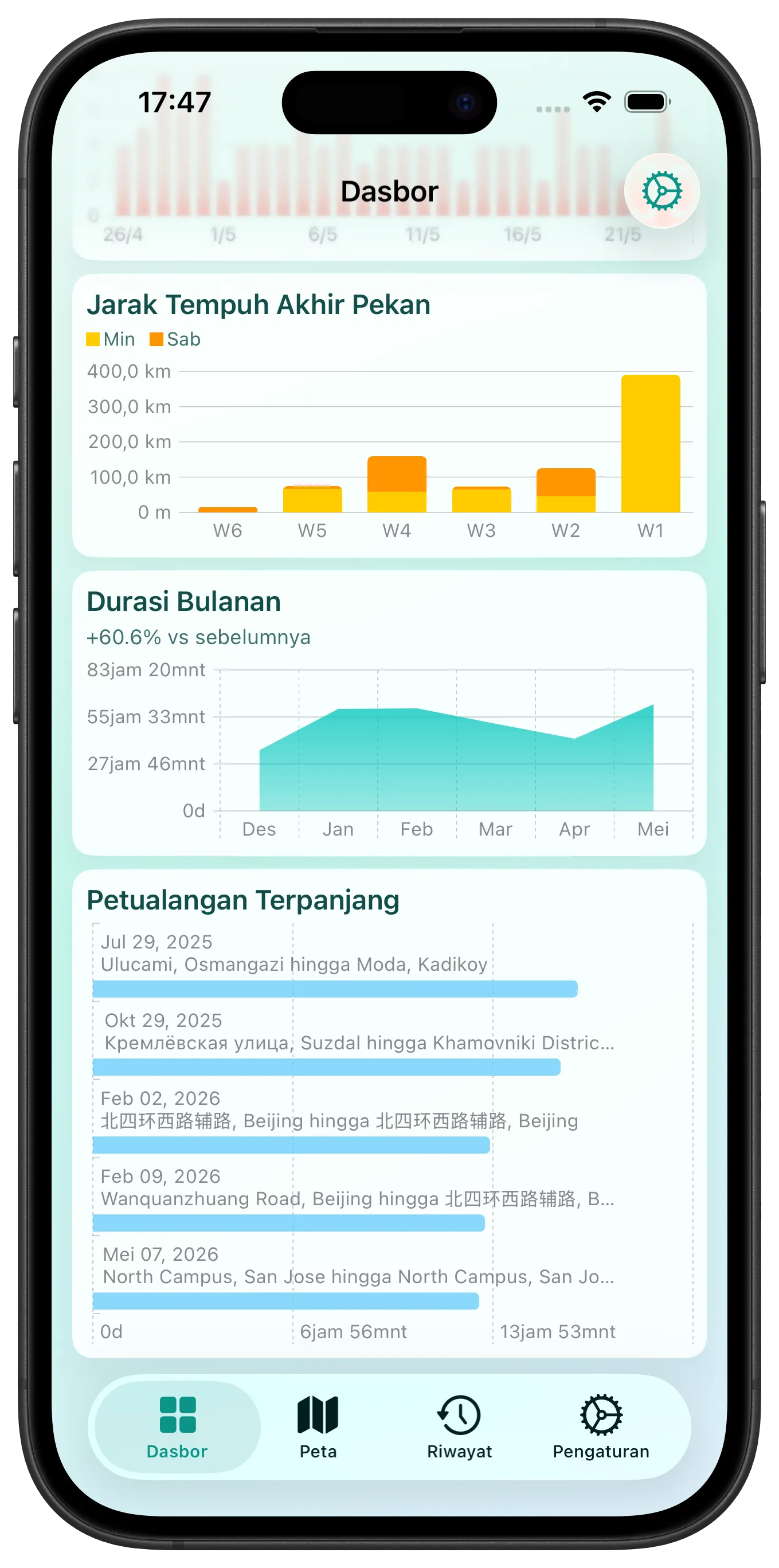 Dashboard 2 screenshot
