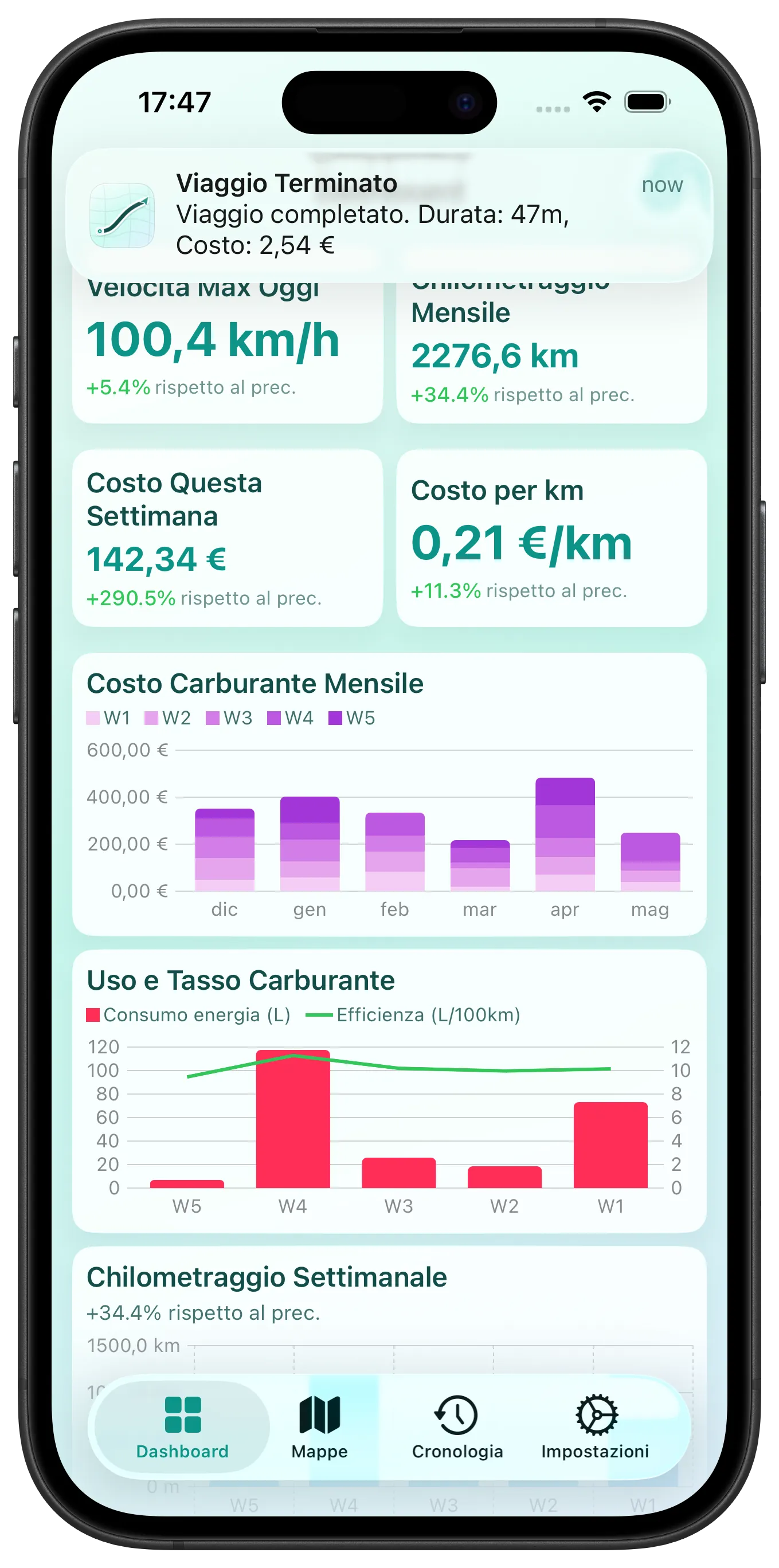 Tendenze del costo del carburante a colpo d'occhio — Dashboard con grafici personalizzabili