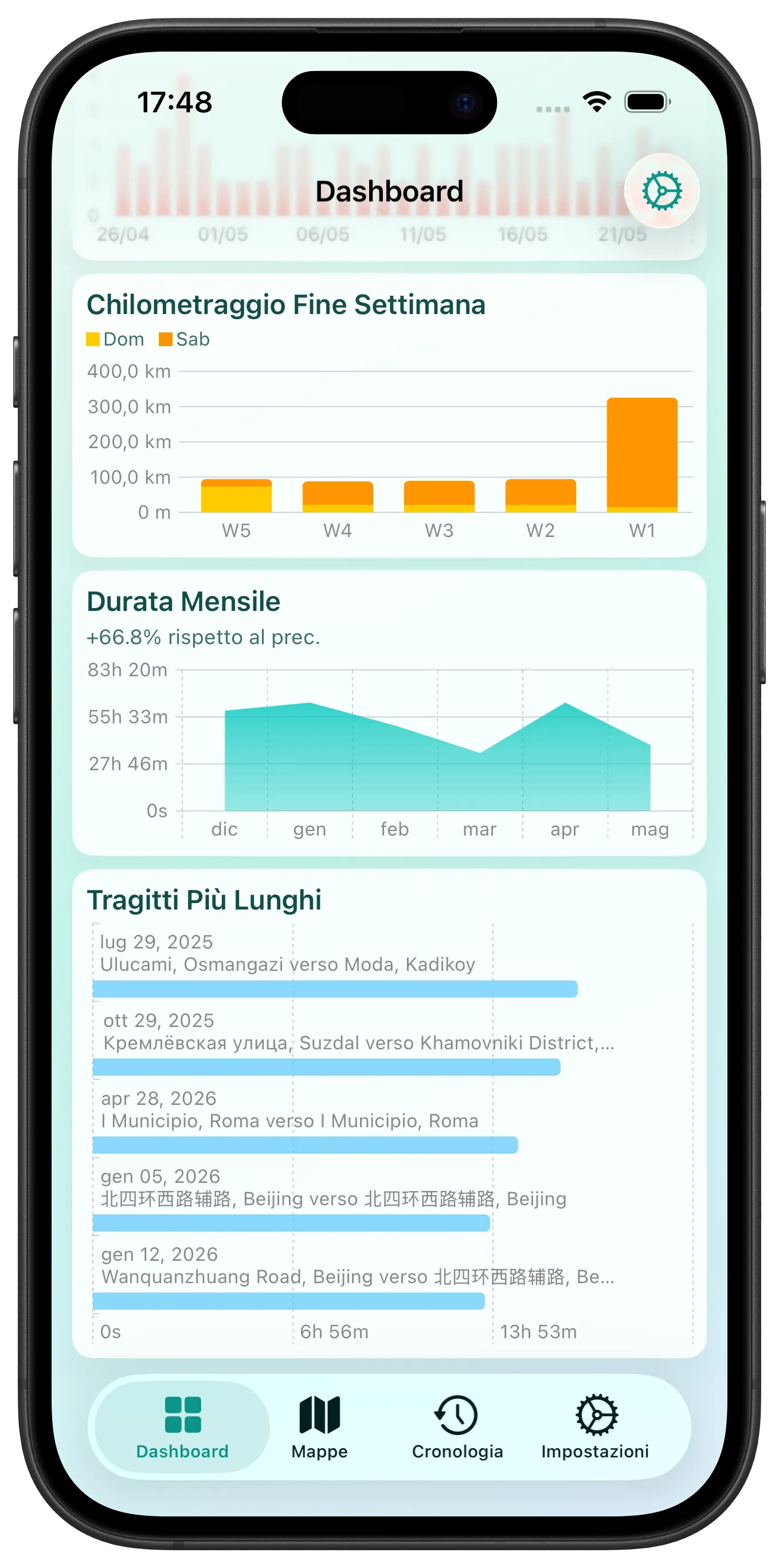 Dashboard 2 screenshot