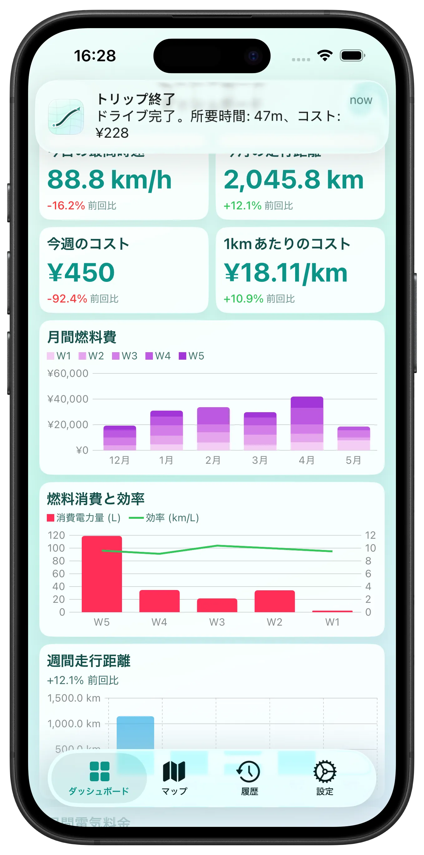 燃料コストの傾向が一目でわかる — カスタマイズ可能なチャート付きダッシュボード