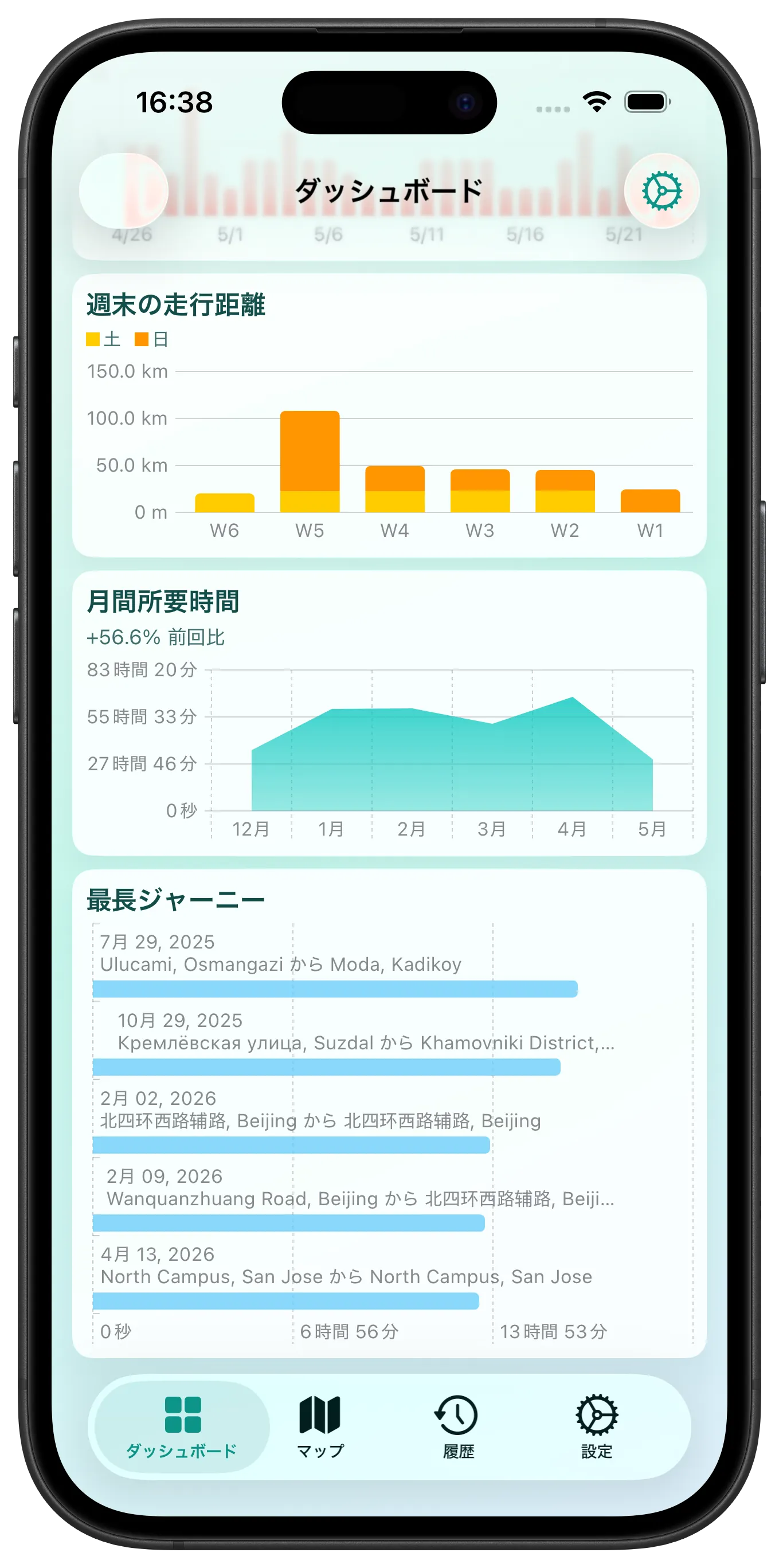 Customizable Dashboard