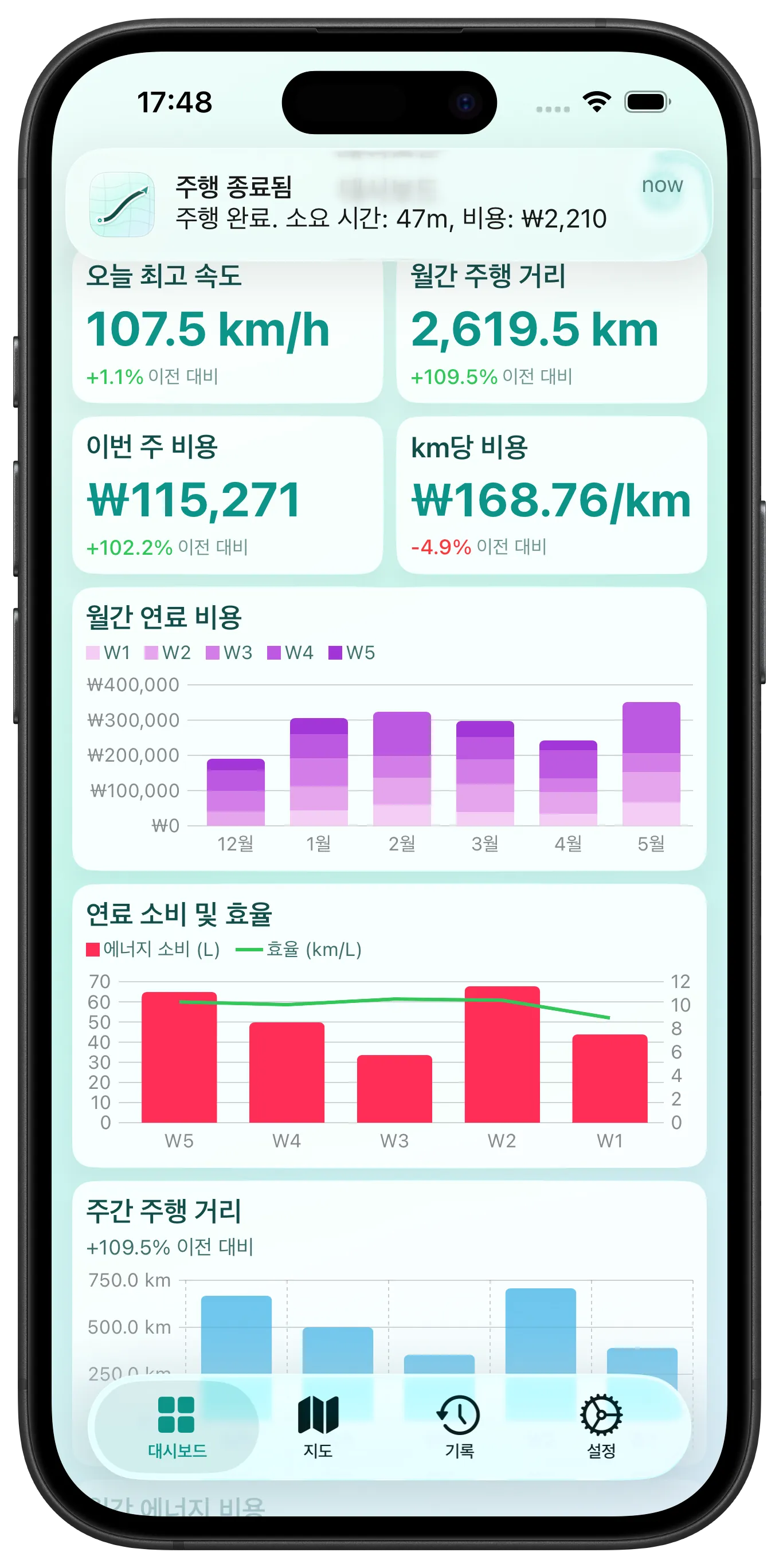 연료 비용 트렌드를 한눈에 — 맞춤형 차트가 포함된 대시보드