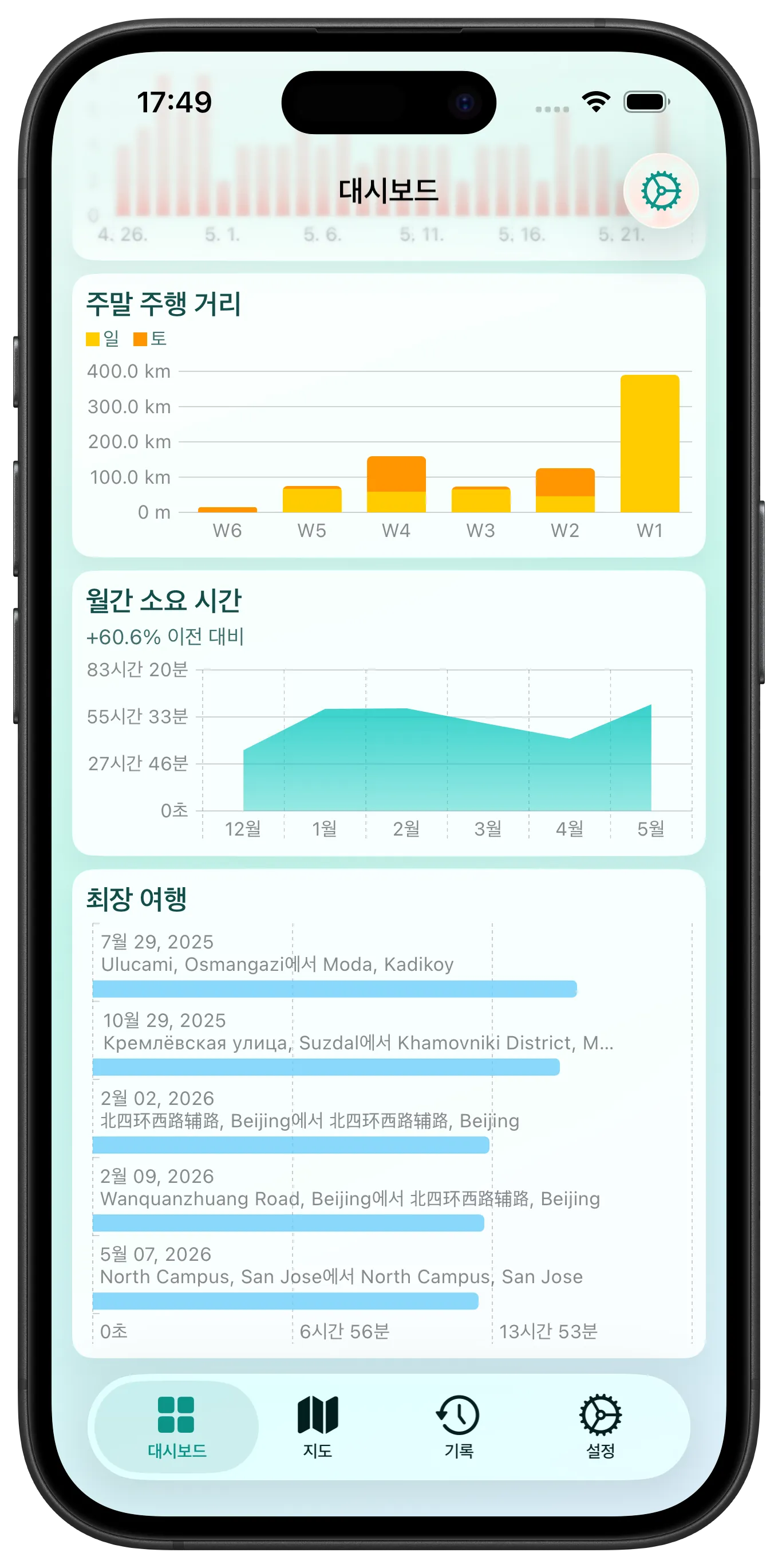 Customizable Dashboard