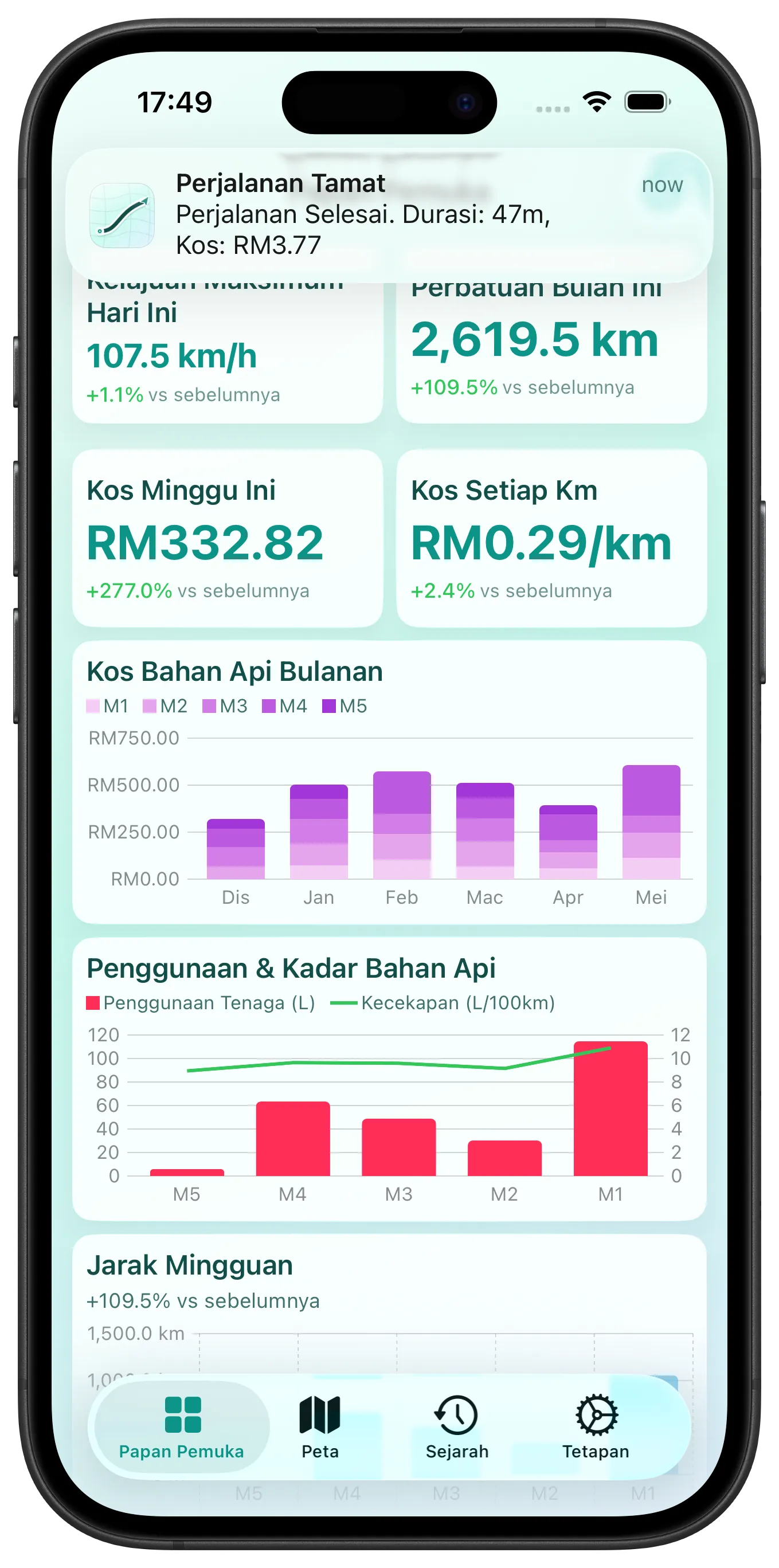 Trend kos bahan api sepintas lalu — Papan pemuka dengan carta boleh disesuaikan