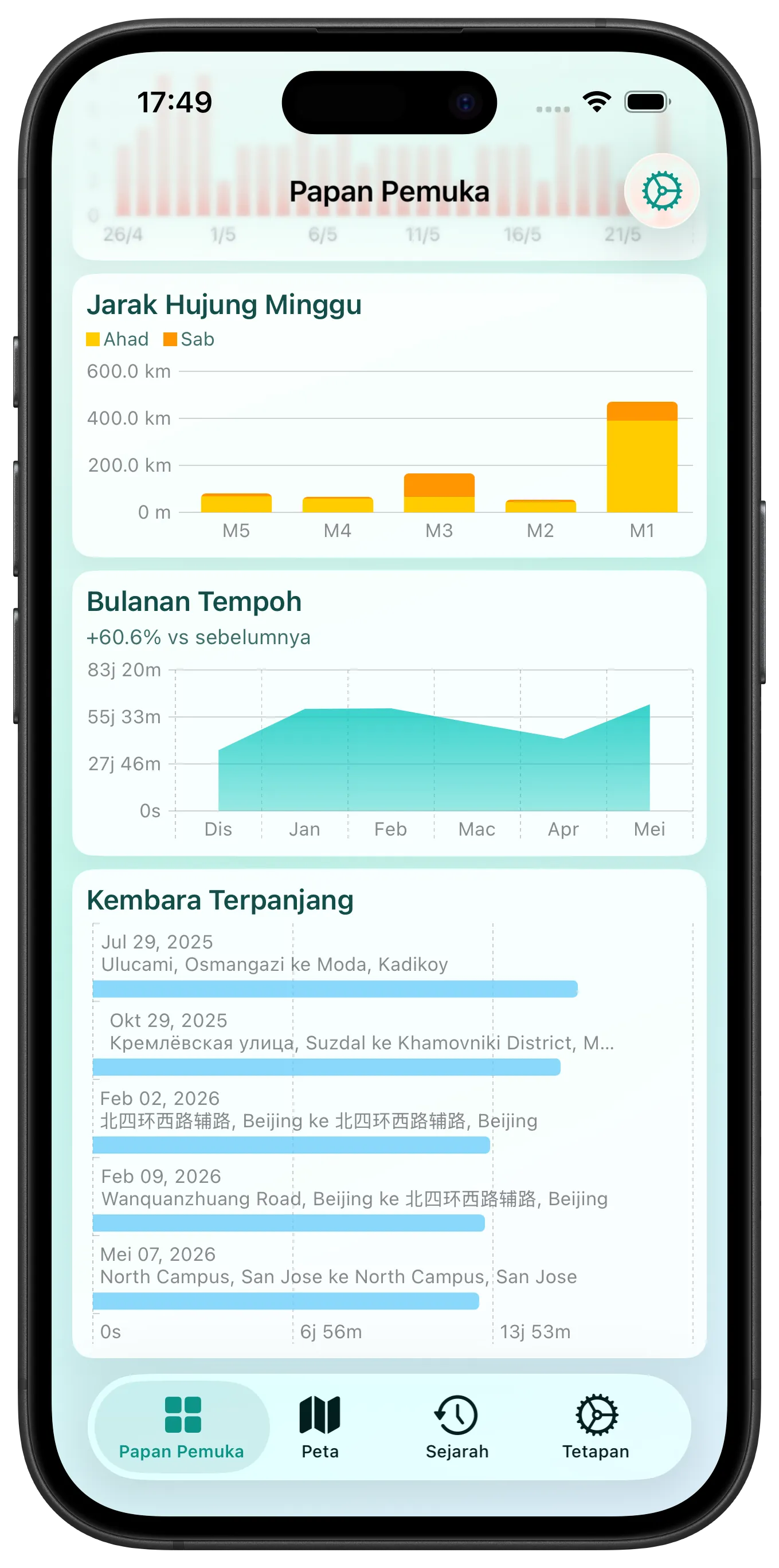 Customizable Dashboard