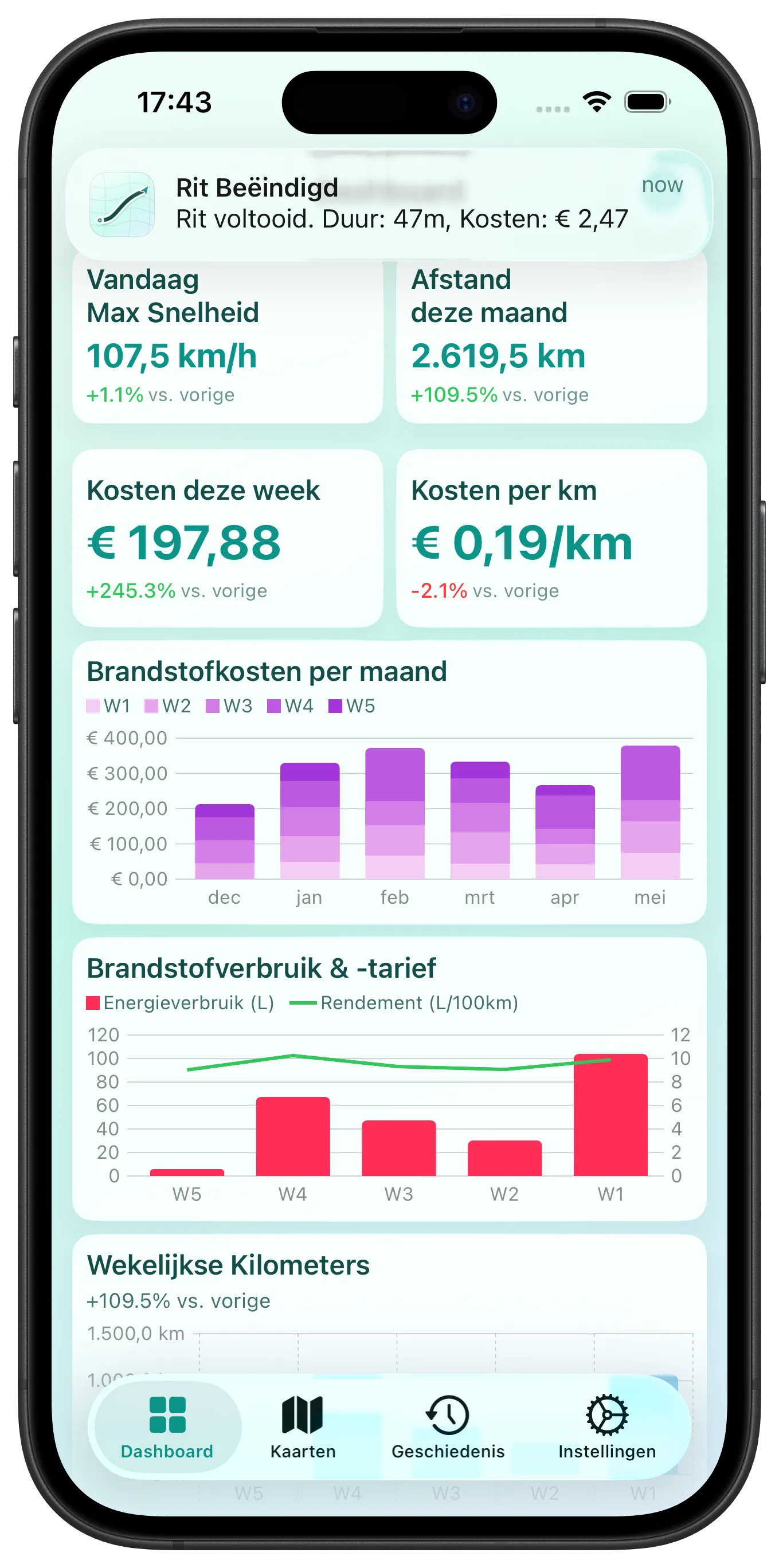 Brandstofkostentrends in één oogopslag — Dashboard met aanpasbare grafieken