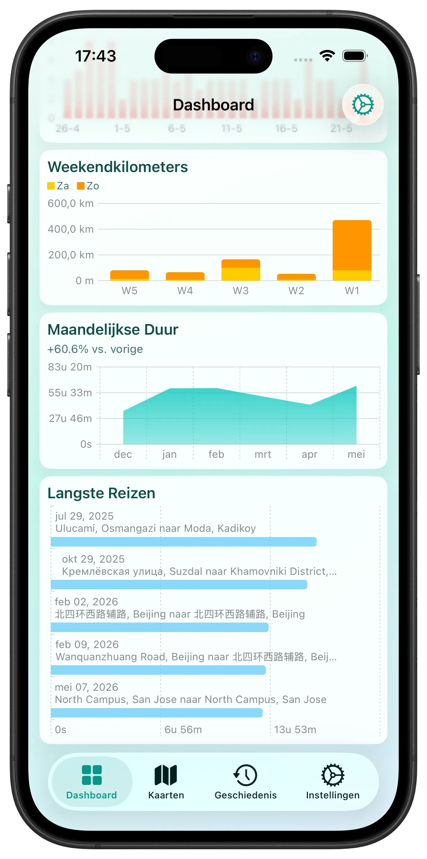 Customizable Dashboard