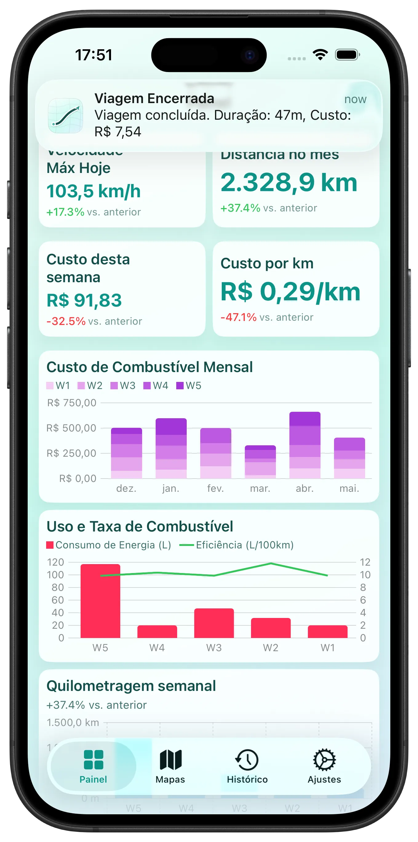 Tendências de custo de combustível num relance — Painel com gráficos personalizáveis