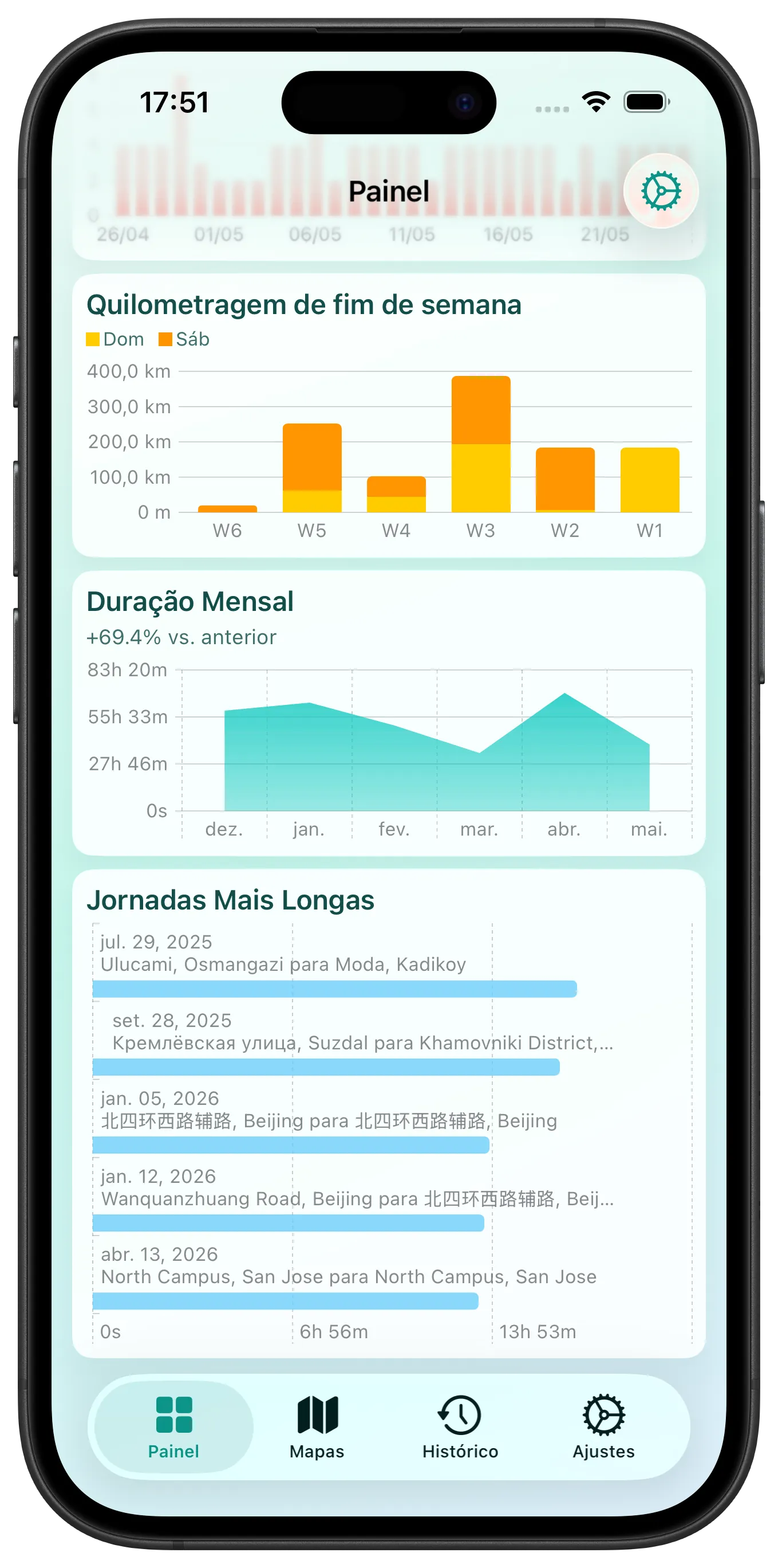 Dashboard 2 screenshot