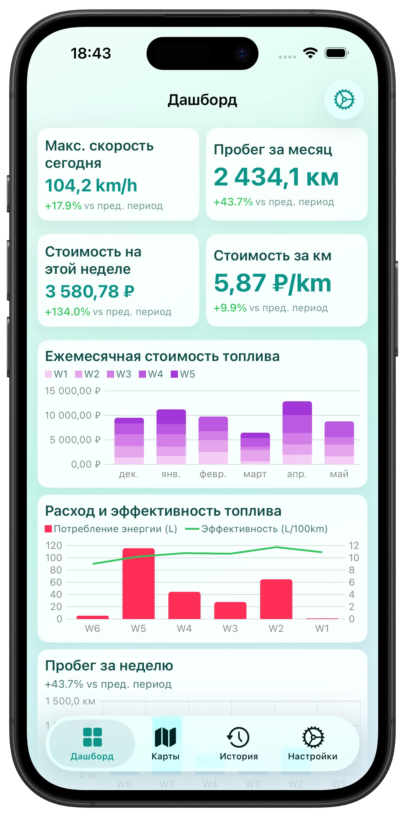 Тренды стоимости топлива с одного взгляда — Панель с настраиваемыми графиками