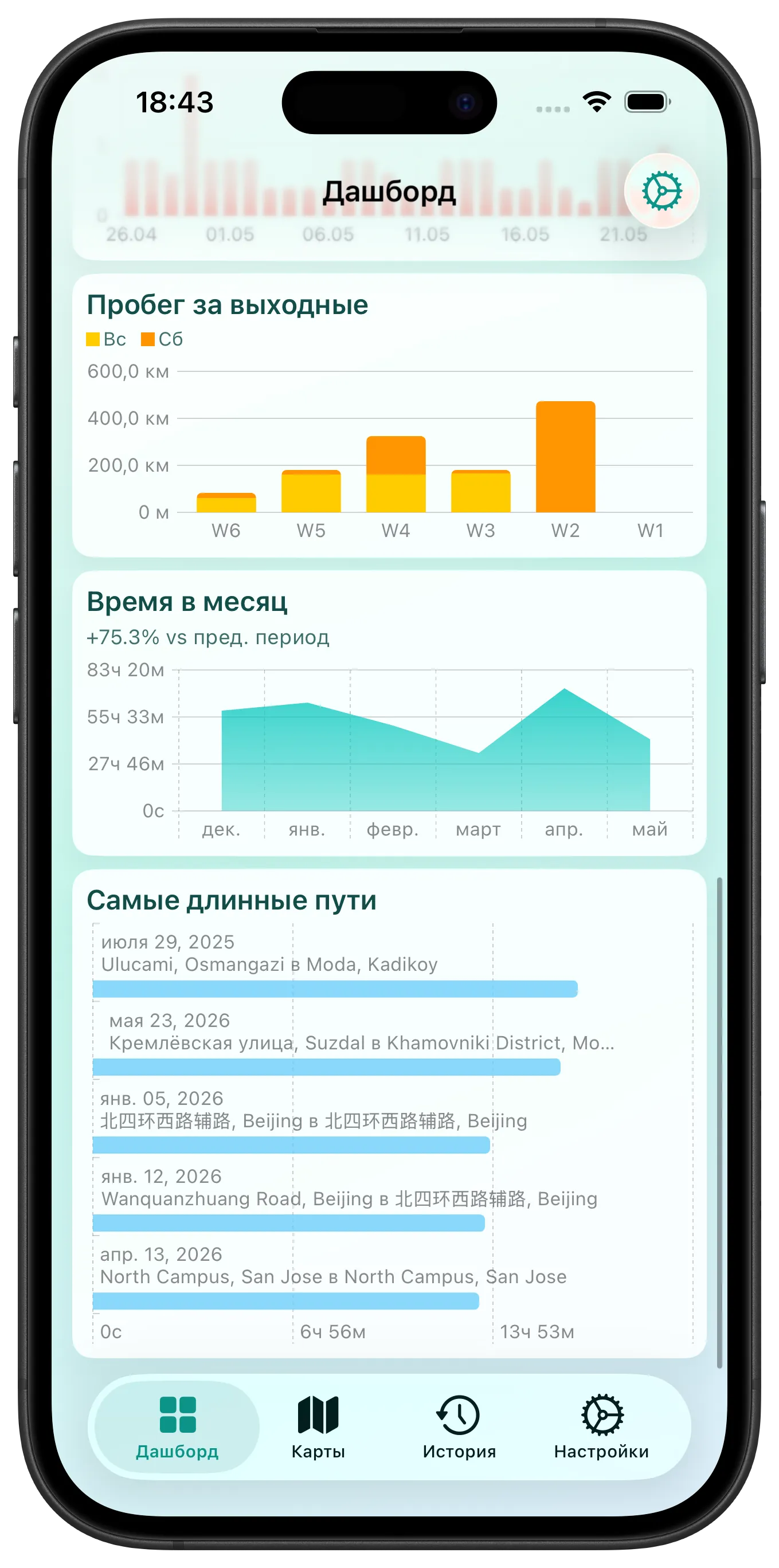 Customizable Dashboard