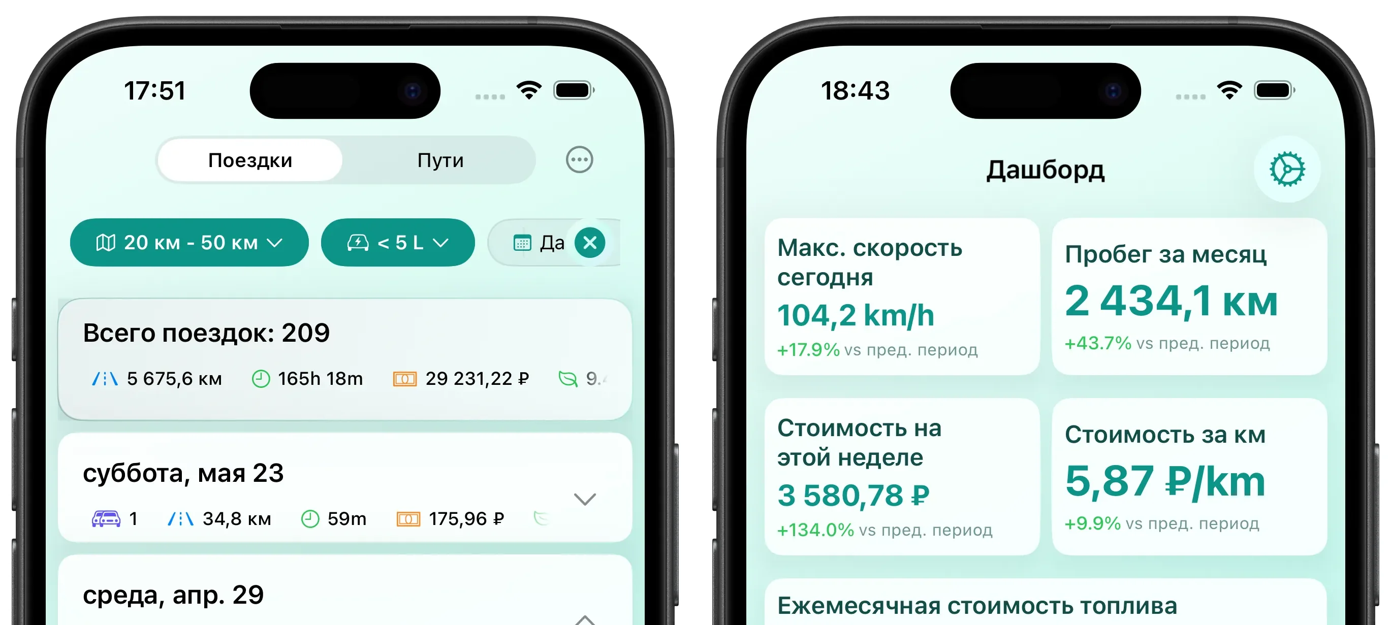 Лучшие приложения для учета расходов на топливо для iPhone в 2026 году