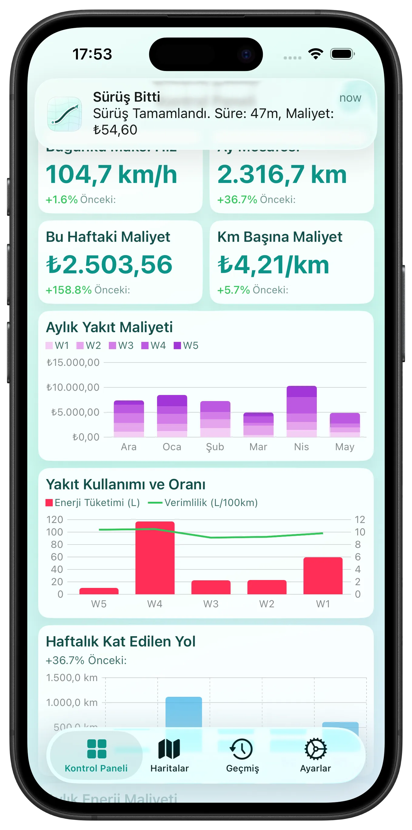 Bir bakışta yakıt maliyeti trendleri — Özelleştirilebilir grafiklere sahip panel