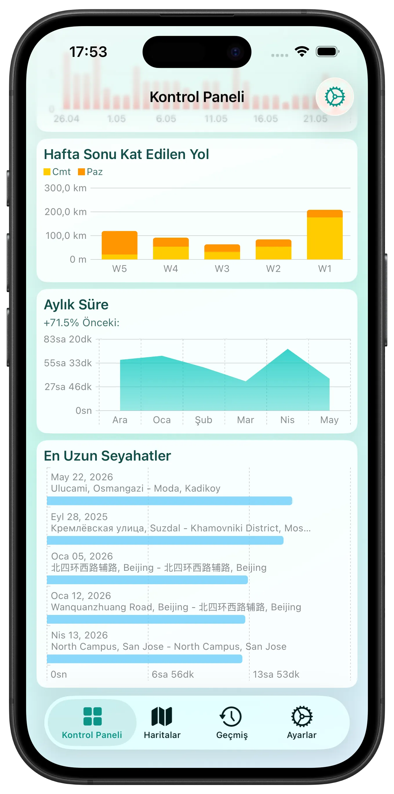 Dashboard 2 screenshot