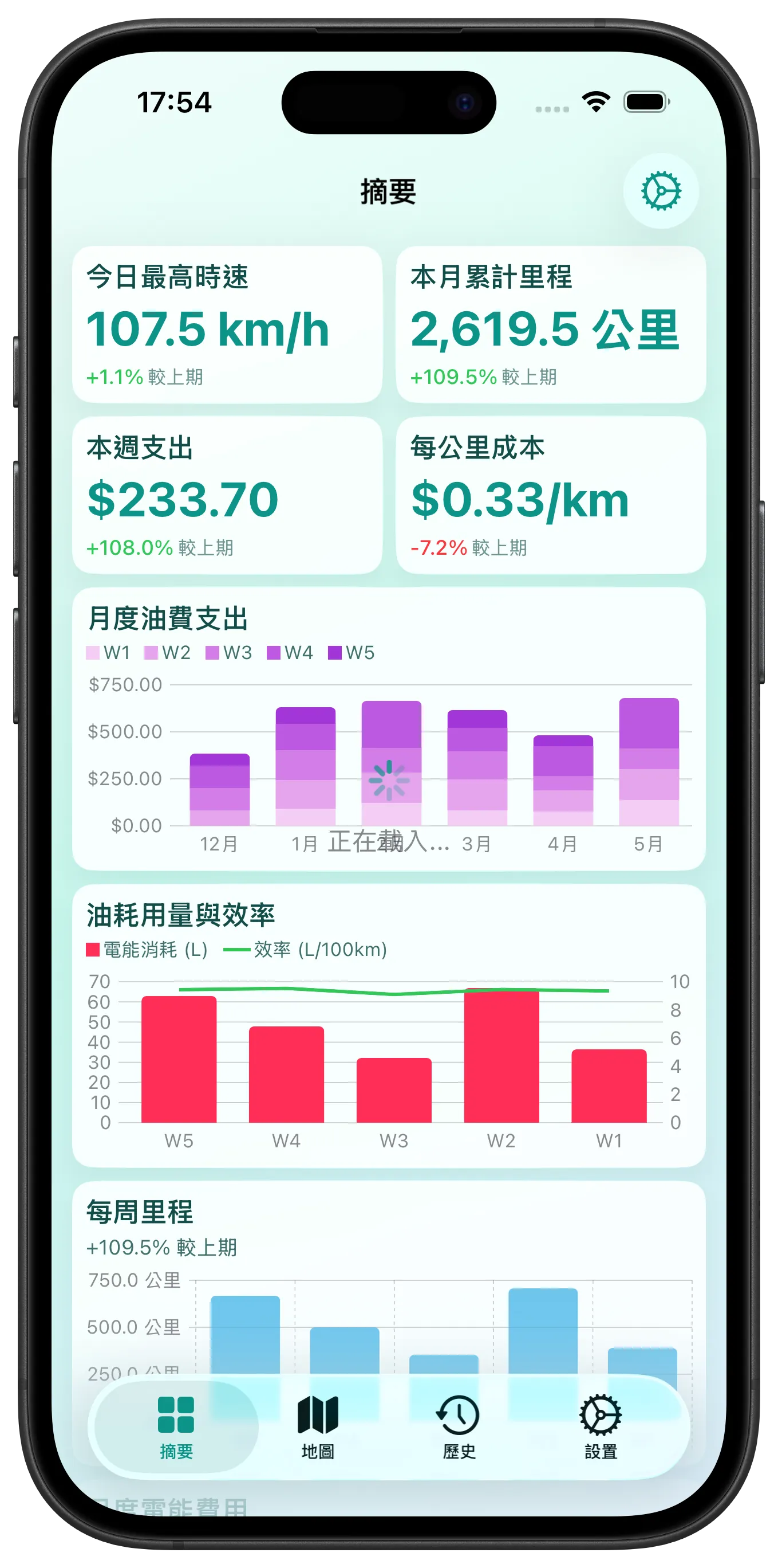 燃料成本趨勢一目了然 — 具有可客製化圖表的儀表板