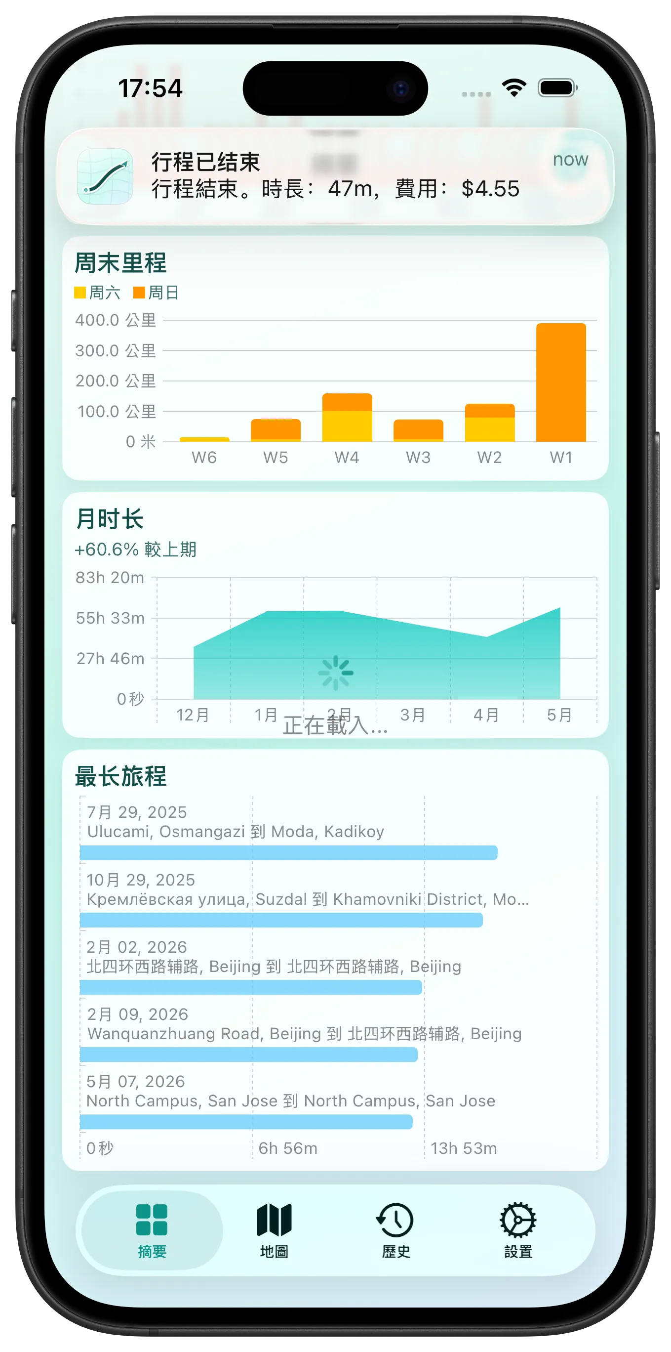 Dashboard 2 screenshot