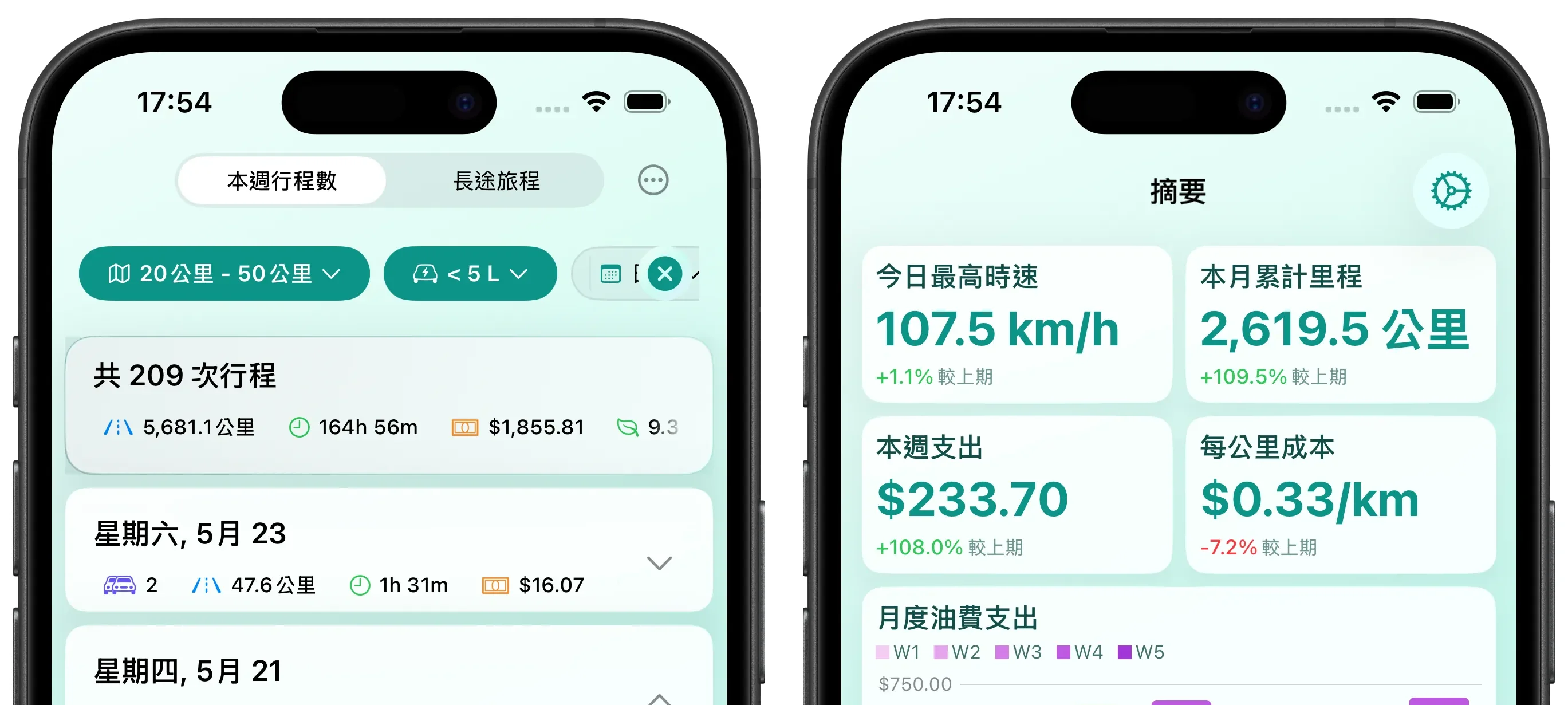 2026年 iPhone 最佳油耗記錄與里程追蹤 App 推薦對比